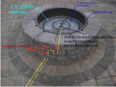 How To Build A Propane Fire Pit Step, Fire Pit Vents